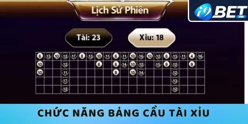 Chức năng của bảng cầu tài xỉu